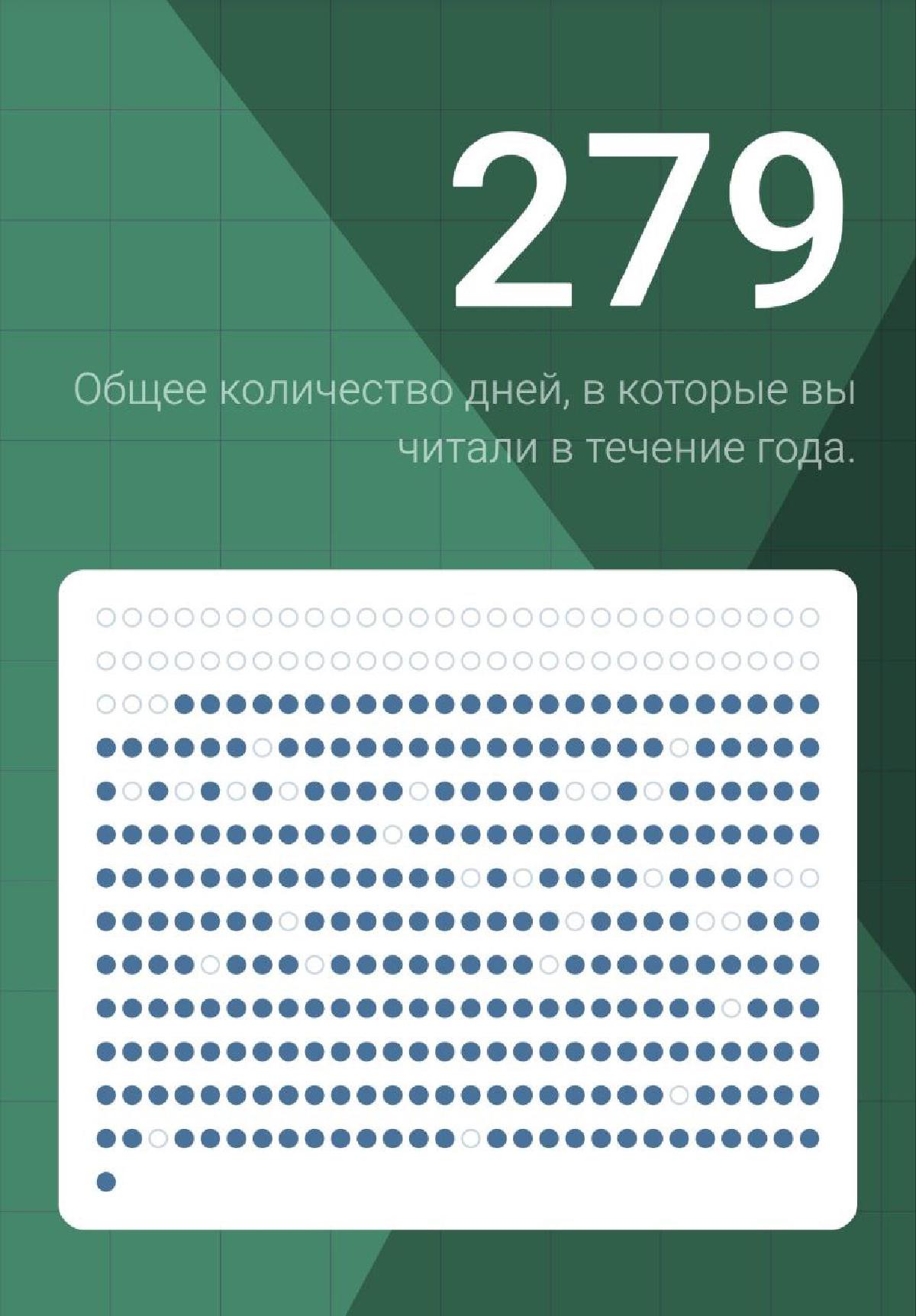 Featured image of post Книжные итоги года - 3, или Топ топов 😁 в #прочитаноБестолковымБлогером
